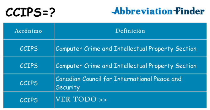 ¿Qué quiere decir ccips