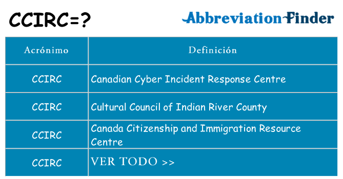 ¿Qué quiere decir ccirc