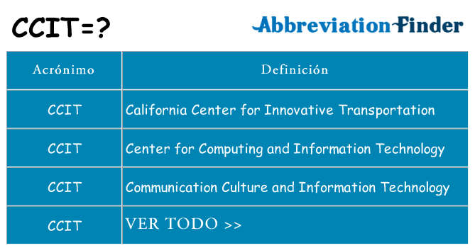 ¿Qué quiere decir ccit
