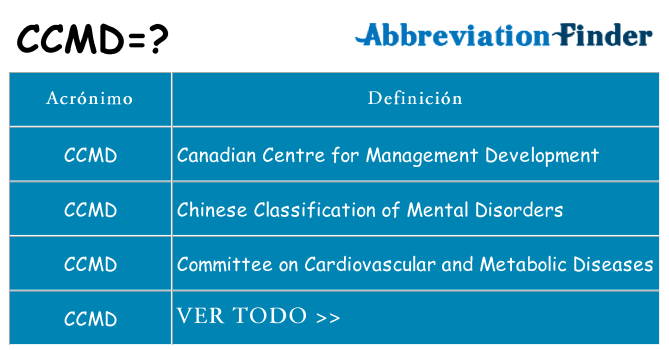 ¿Qué quiere decir ccmd