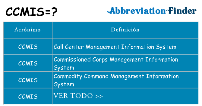 ¿Qué quiere decir ccmis