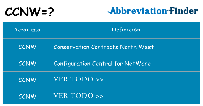 ¿Qué quiere decir ccnw