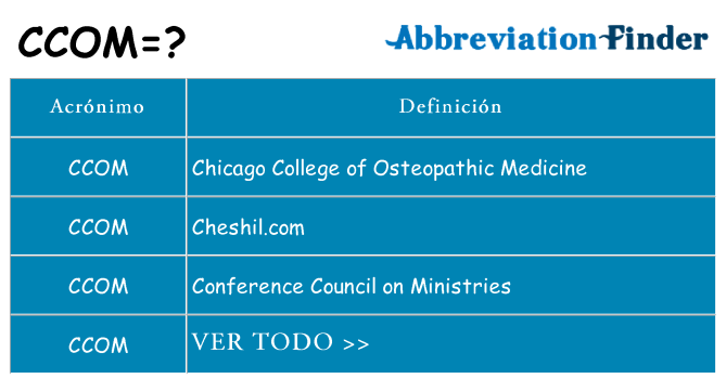 ¿Qué quiere decir ccom