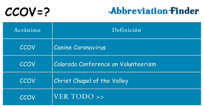 ¿Qué quiere decir ccov