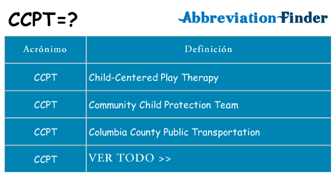 ¿Qué quiere decir ccpt