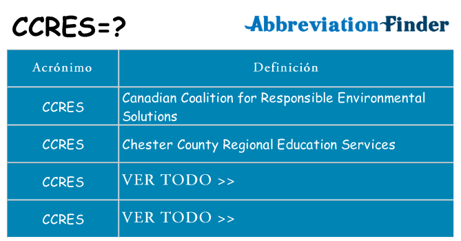 ¿Qué quiere decir ccres