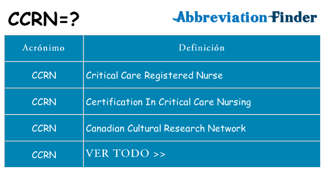 ¿Qué quiere decir ccrn