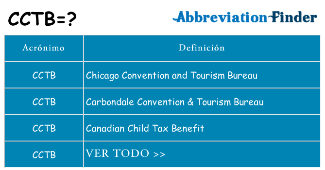 ¿Qué quiere decir cctb