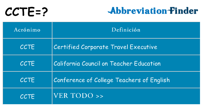 ¿Qué quiere decir ccte