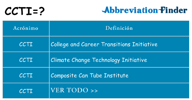 ¿Qué quiere decir ccti