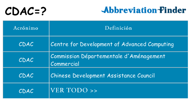 ¿Qué quiere decir cdac