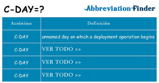 ¿Qué quiere decir c-day