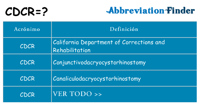 ¿Qué quiere decir cdcr