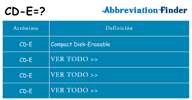 ¿Qué quiere decir cd-e