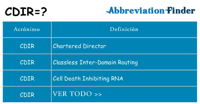 ¿Qué quiere decir cdir