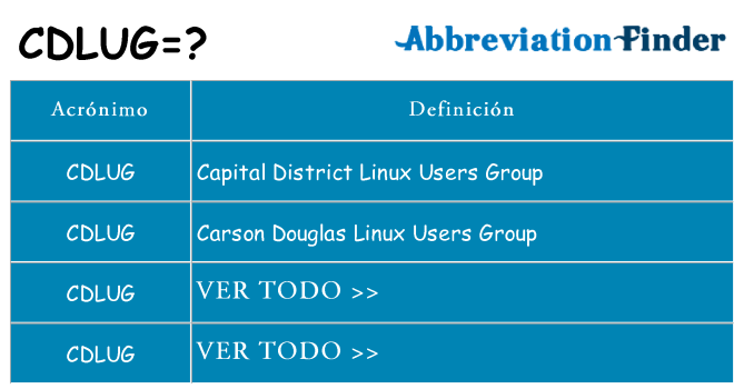 ¿Qué quiere decir cdlug