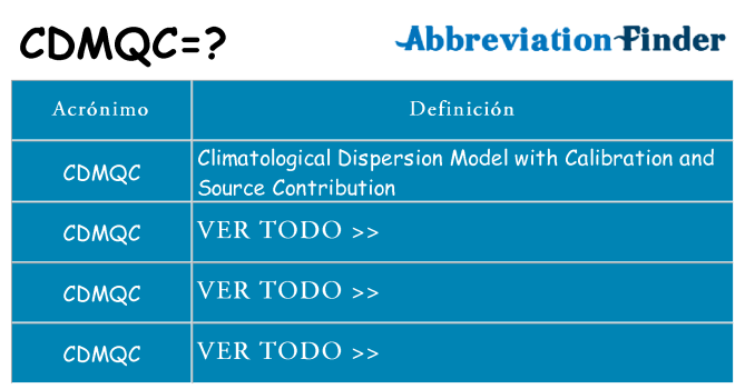 ¿Qué quiere decir cdmqc