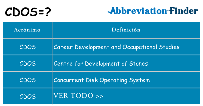 ¿Qué quiere decir cdos