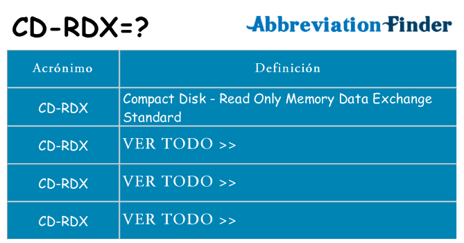 ¿Qué quiere decir cd-rdx