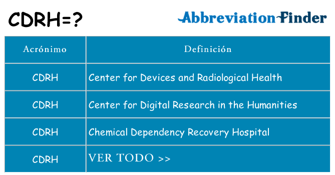 ¿Qué quiere decir cdrh