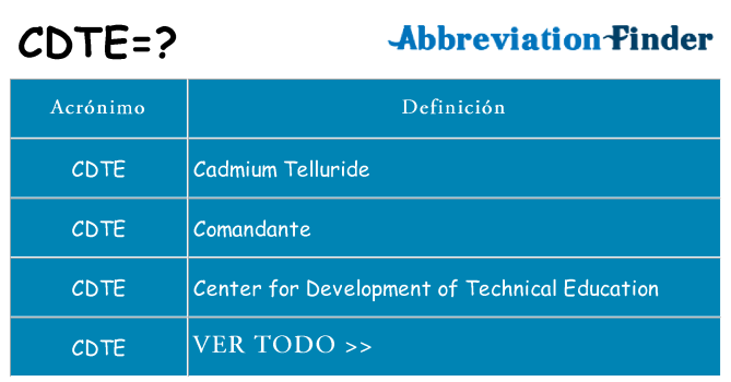¿Qué quiere decir cdte