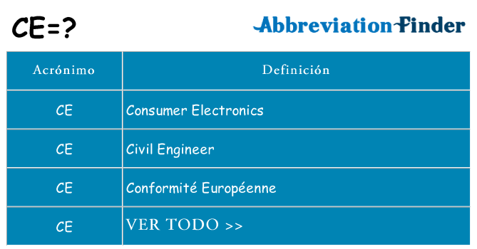 ¿Qué quiere decir ce