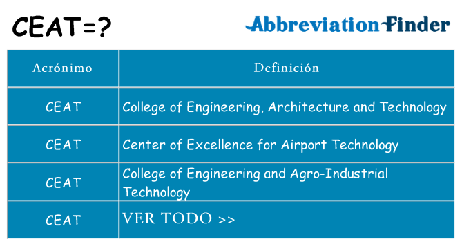 ¿Qué quiere decir ceat