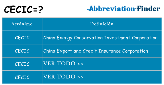 ¿Qué quiere decir cecic