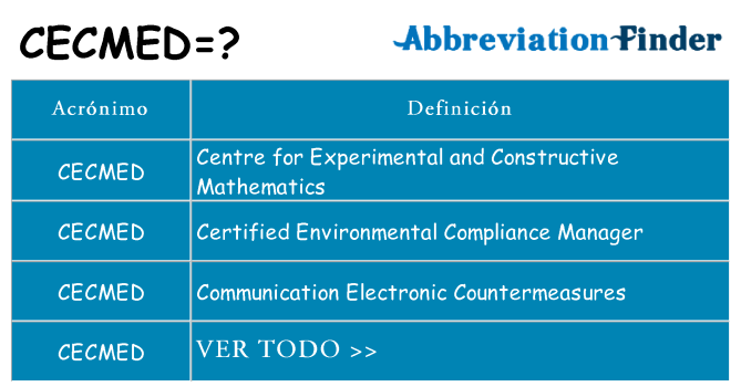 ¿Qué quiere decir cecmed