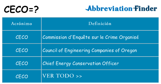 ¿Qué quiere decir ceco