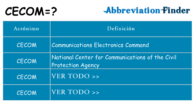 ¿Qué quiere decir cecom