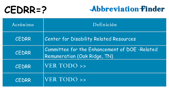 ¿Qué quiere decir cedrr