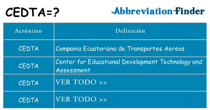 ¿Qué quiere decir cedta