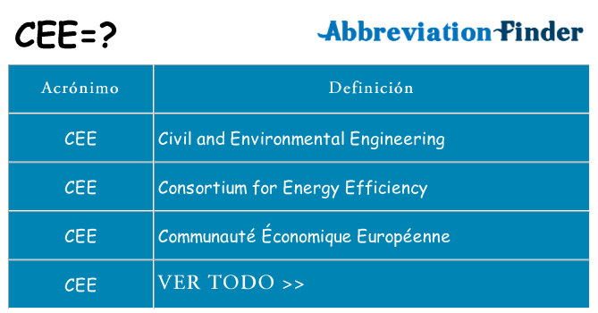¿Qué quiere decir cee