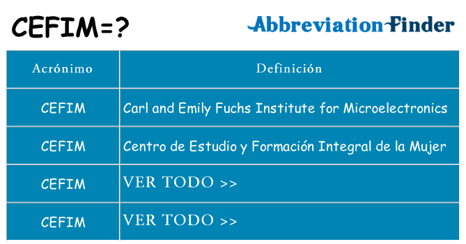 ¿Qué quiere decir cefim