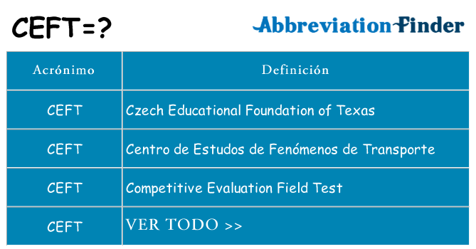 ¿Qué quiere decir ceft