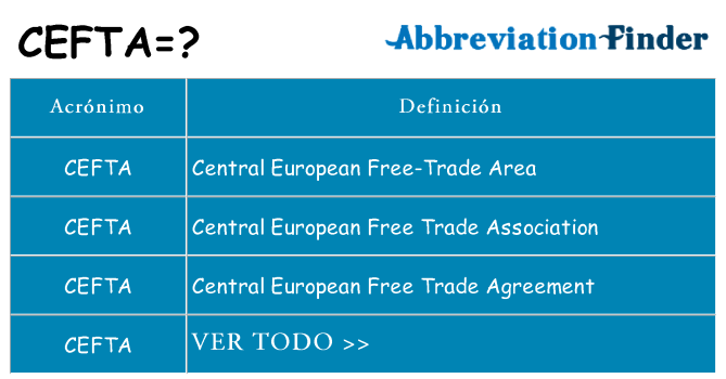 ¿Qué quiere decir cefta