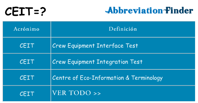 ¿Qué quiere decir ceit