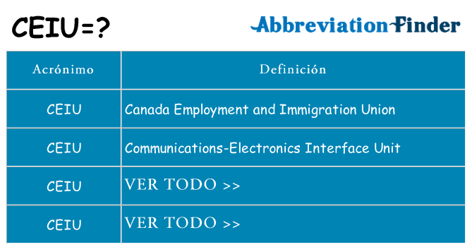 ¿Qué quiere decir ceiu