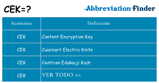 ¿Qué quiere decir cek