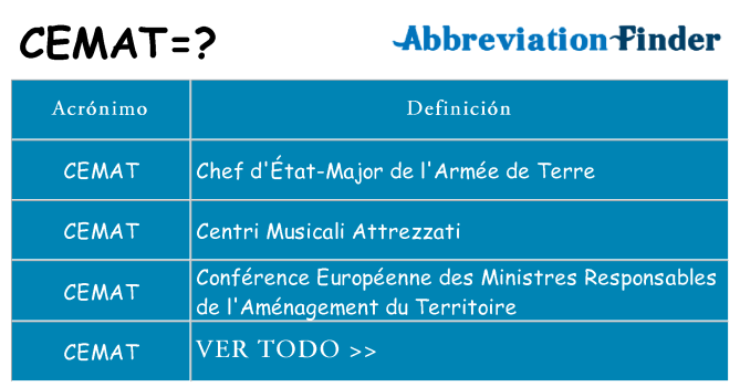 ¿Qué quiere decir cemat
