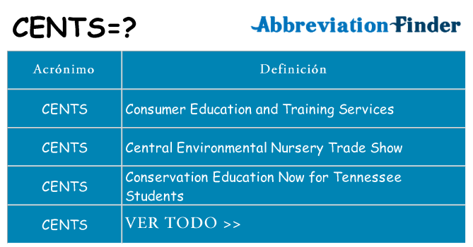 ¿Qué quiere decir cents