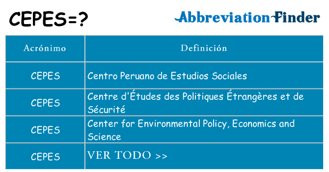 ¿Qué quiere decir cepes