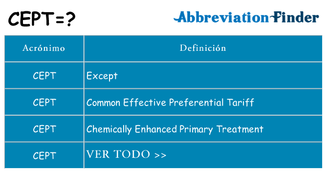 ¿Qué quiere decir cept