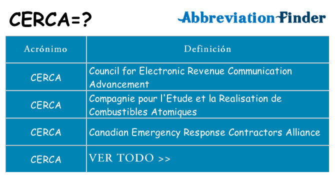 ¿Qué quiere decir cerca