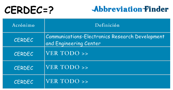 ¿Qué quiere decir cerdec