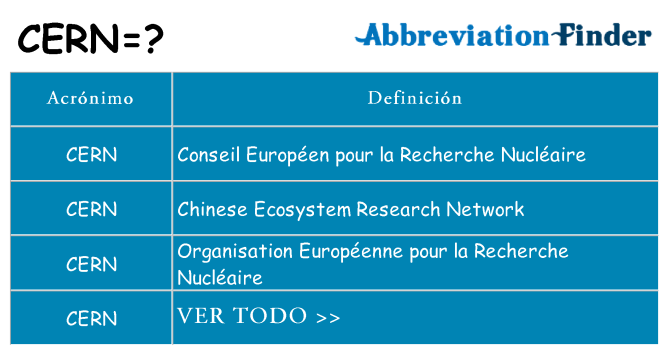 ¿Qué quiere decir cern