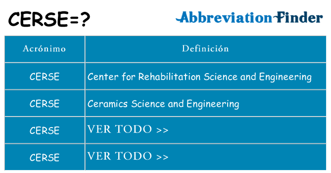 ¿Qué quiere decir cerse
