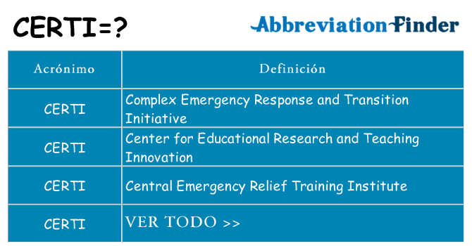 ¿Qué quiere decir certi