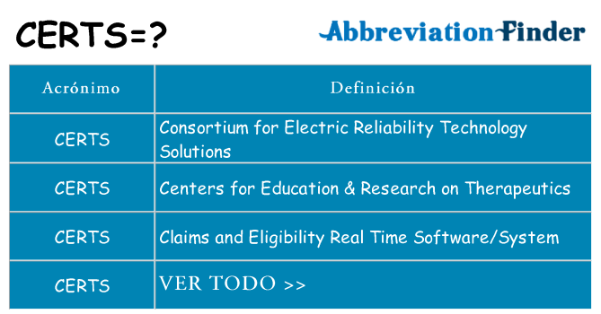¿Qué quiere decir certs